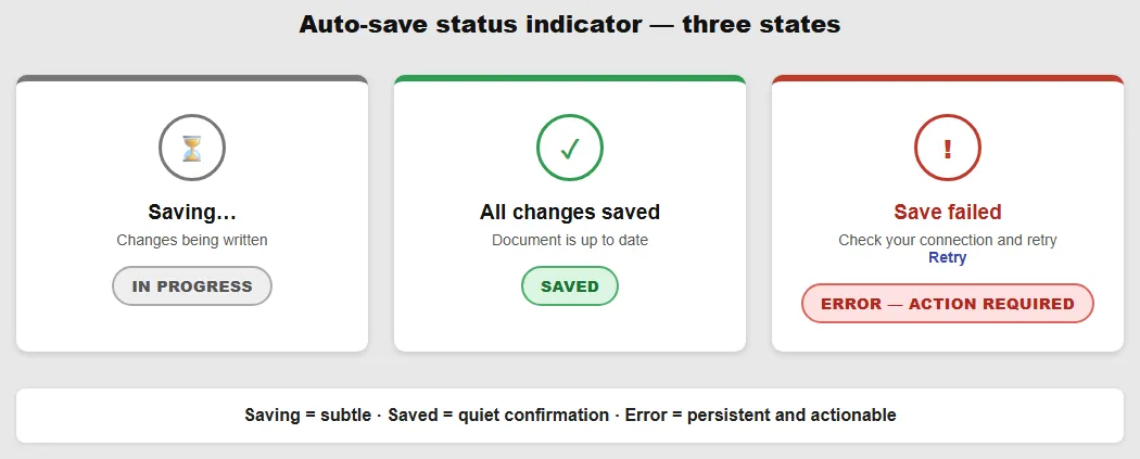 Three states of an auto-save status indicator: "Saving..." with an hourglass icon and neutral gray accent, "All changes saved" with a green checkmark, and "Save failed" with a red warning icon and a "Retry" link