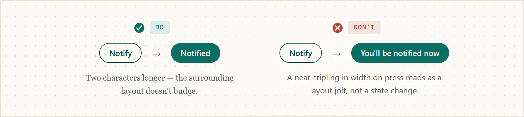Two DO/DON'T button-label transitions: on the left, labeled DO, an outlined "Notify" button becomes a filled "Notified" button of about the same width; on the right, labeled DON'T, an outlined "Notify" button becomes a filled "You'll be notified now" button nearly three times as wide