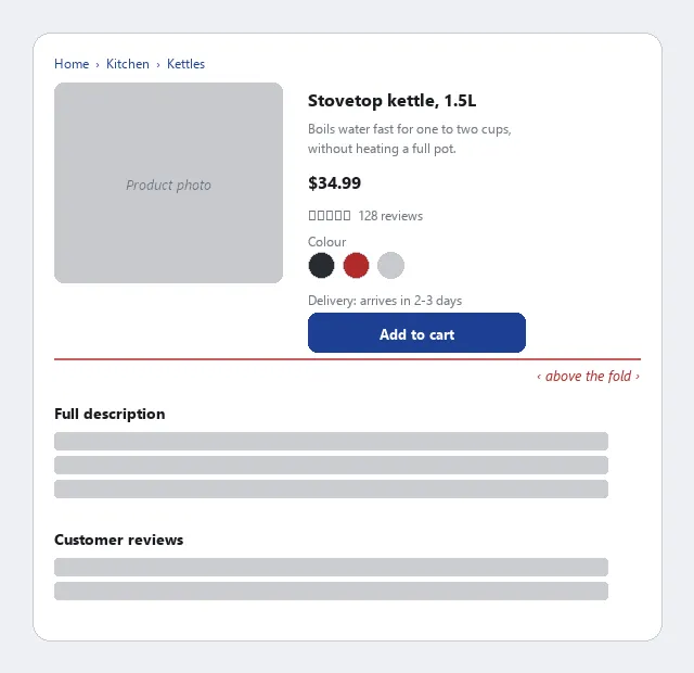 A product page with breadcrumb, product photo, description, price, colour options, delivery estimate, and an Add to cart button all above a marked fold line; the full description and customer reviews sit below it