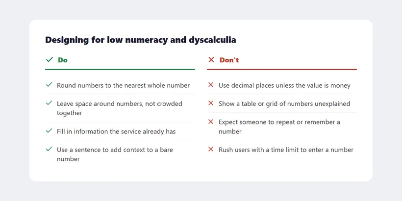 A two-column "Do" / "Don't" checklist headed "Designing for low numeracy and dyscalculia": the Do column lists rounding numbers, leaving space around them, filling in known information, and adding sentence context; the Don't column lists unnecessary decimals, unexplained tables of numbers, expecting recall, and rushing entry with a time limit