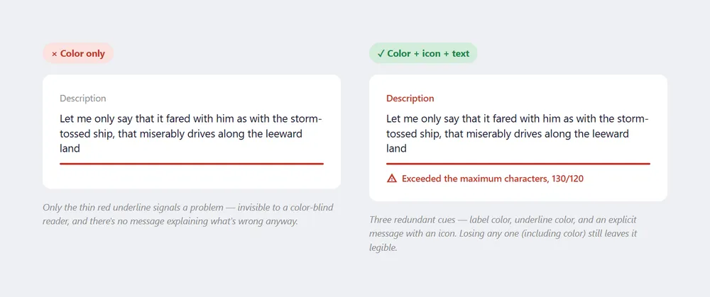 Two versions of the same text field with a character-limit error: the left, labeled "Color only," has just a thin red underline and a plain gray label with no message; the right, labeled "Color + icon + text," has a red label, a red underline, a warning icon, and an explicit message reading "Exceeded the maximum characters, 130/120"