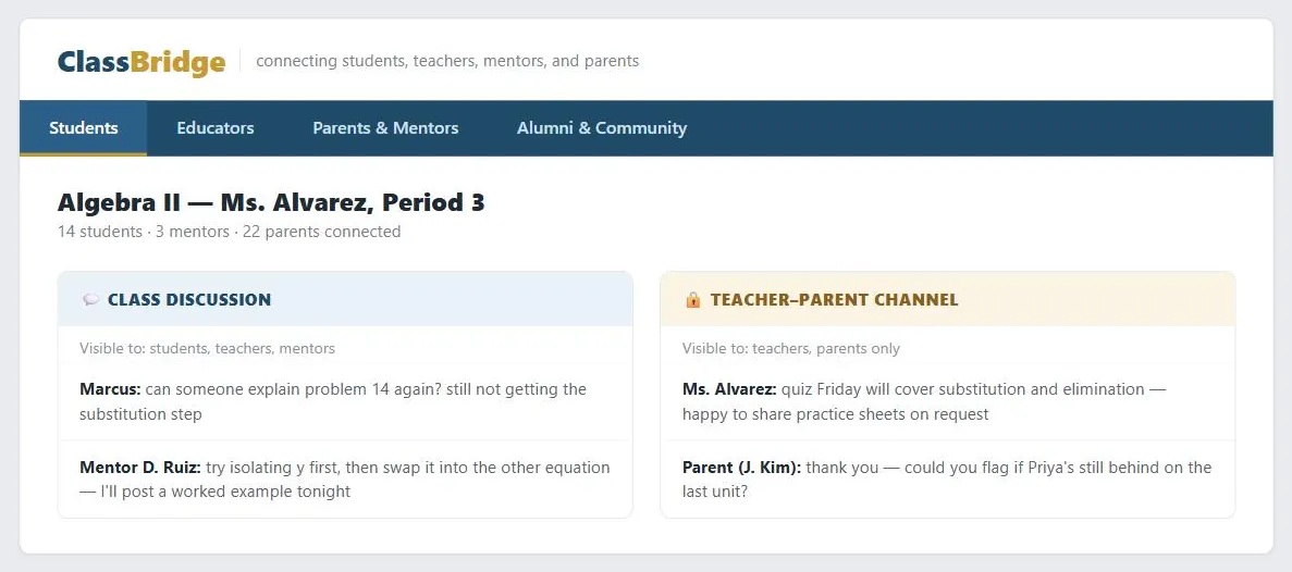A fictional school platform, "ClassBridge," tagline "connecting students, teachers, mentors, and parents." A segmented tab row reads Students, Educators, Parents & Mentors, and Alumni & Community, with Students active. Below it, a class page for "Algebra II — Ms. Alvarez, Period 3" shows two side-by-side discussion channels: an open "Class Discussion" panel labeled "Visible to: students, teachers, mentors" with sample posts from a student and a mentor, and a locked "Teacher–Parent Channel" panel labeled "Visible to: teachers, parents only" with a different sample exchange between the teacher and a parent.