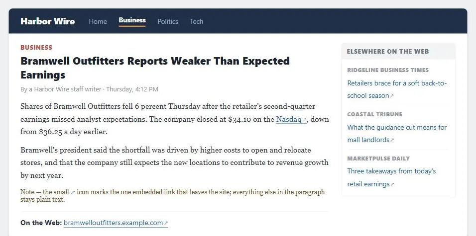 A fictional news site, Harbor Wire, showing a "Bramwell Outfitters Reports Weaker Than Expected Earnings" article. In the body text, "Nasdaq" is a link marked with a small arrow-out icon, annotated "the small ↗ icon marks the one embedded link that leaves the site; everything else in the paragraph stays plain text." Below the article, an "On the Web:" line links to bramwelloutfitters.example.com with the same icon. A right sidebar module titled "Elsewhere on the Web" groups three outbound headlines under labeled sources — Ridgeline Business Times, Coastal Tribune, and MarketPulse Daily — each also marked with the arrow-out icon.