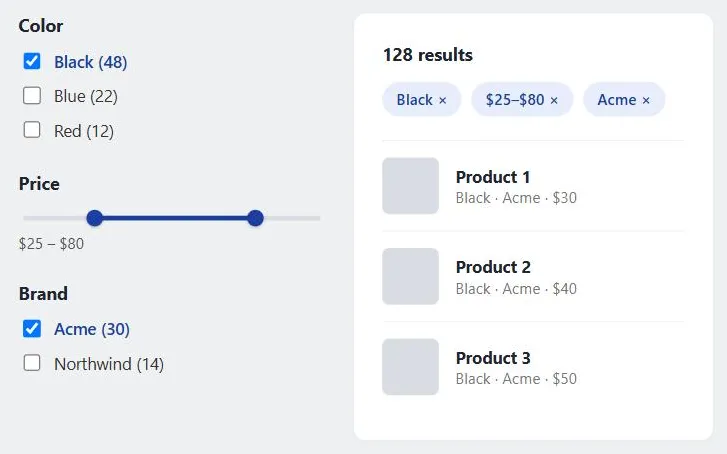 A filter sidebar (Color checkboxes with result counts, a Price range slider, Brand checkboxes) next to a result list headed by three removable active-filter chips — "Black ×," "$25–$80 ×," "Acme ×"