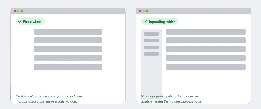 Two browser windows at the same wide width: on the left, a fixed-width layout keeps its reading column narrow with empty margins on both sides; on the right, an expanding-width layout keeps navigation fixed while its content area stretches to fill the rest of the window