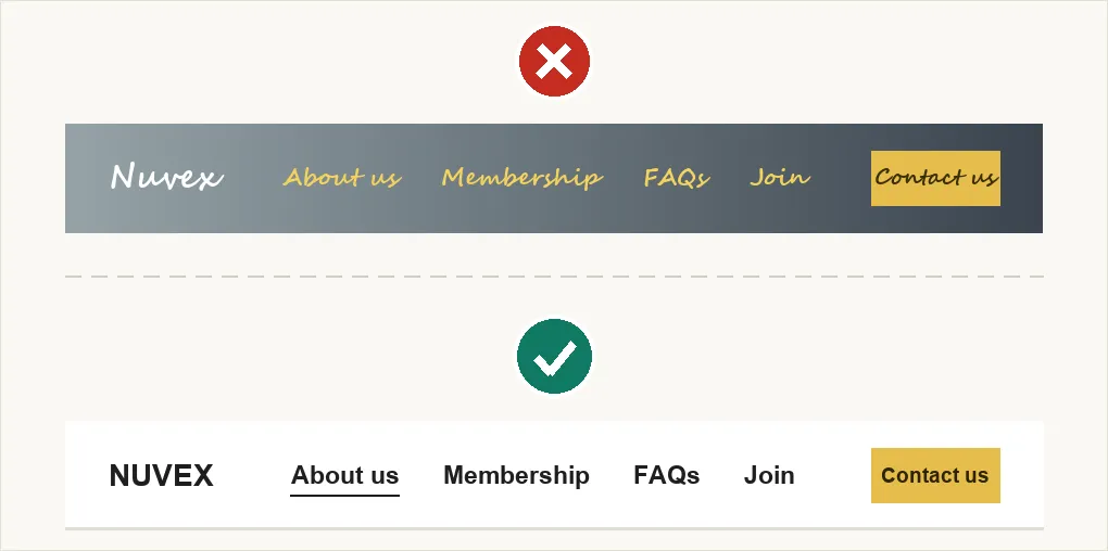 Two versions of the same header, stacked with a red X above the first and a green check above the second: on top, a cursive script nav and logo set against a gray-to-navy gradient background is nearly impossible to read; below, the same links set in a clean bold sans-serif on a plain white background, with the "About us" item underlined, read instantly