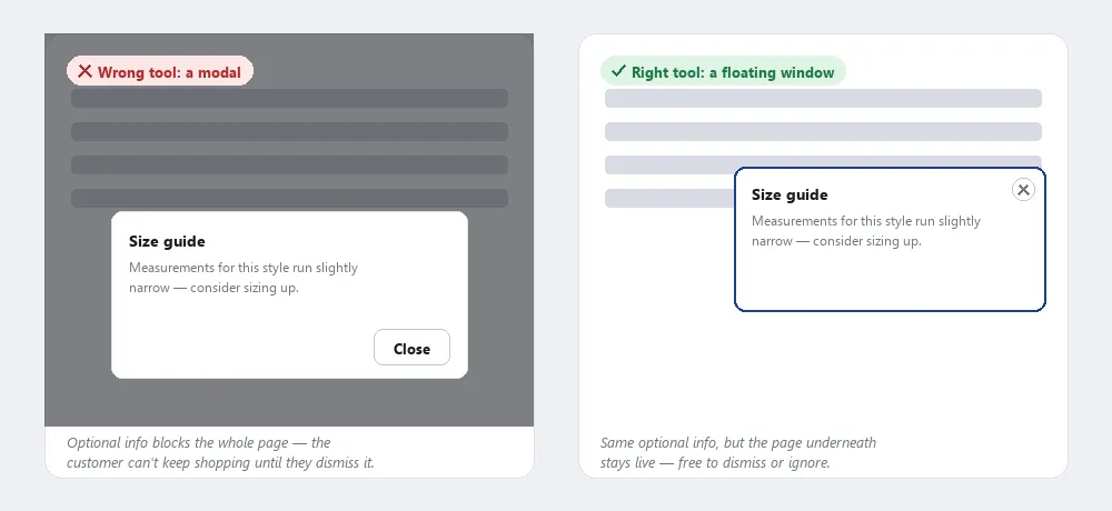 The same optional "Size guide" content shown two ways: on the left, a blocking modal dims and blocks the entire background, forcing the customer to dismiss it before doing anything else; on the right, the same content in a floating window over a background that stays undimmed and visibly interactive