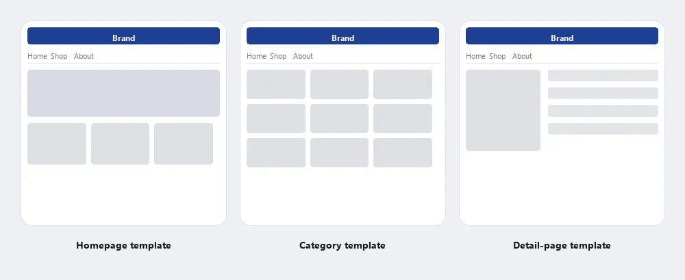 Three page mockups — Homepage, Category, and Detail-page templates — each sharing the same brand header and tab row, differing only in how their content area is organized