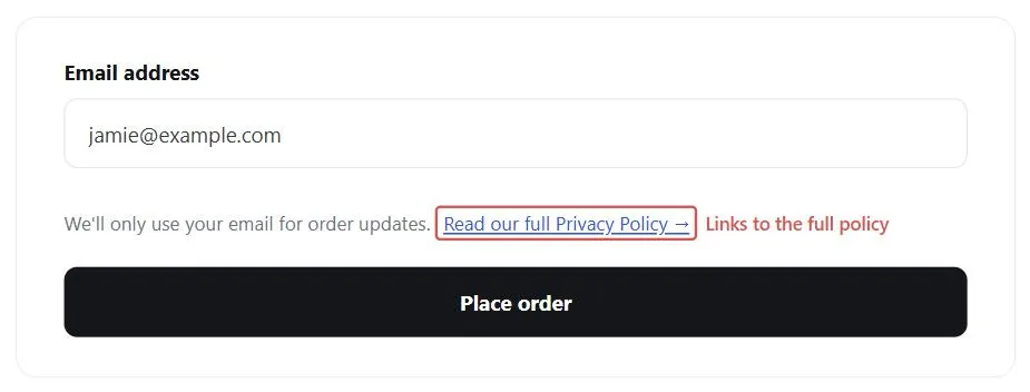 A checkout snippet with an email field and a short disclosure sentence — "We'll only use your email for order updates. Read our full Privacy Policy →" — the link outlined in red and labeled "Links to the full policy"