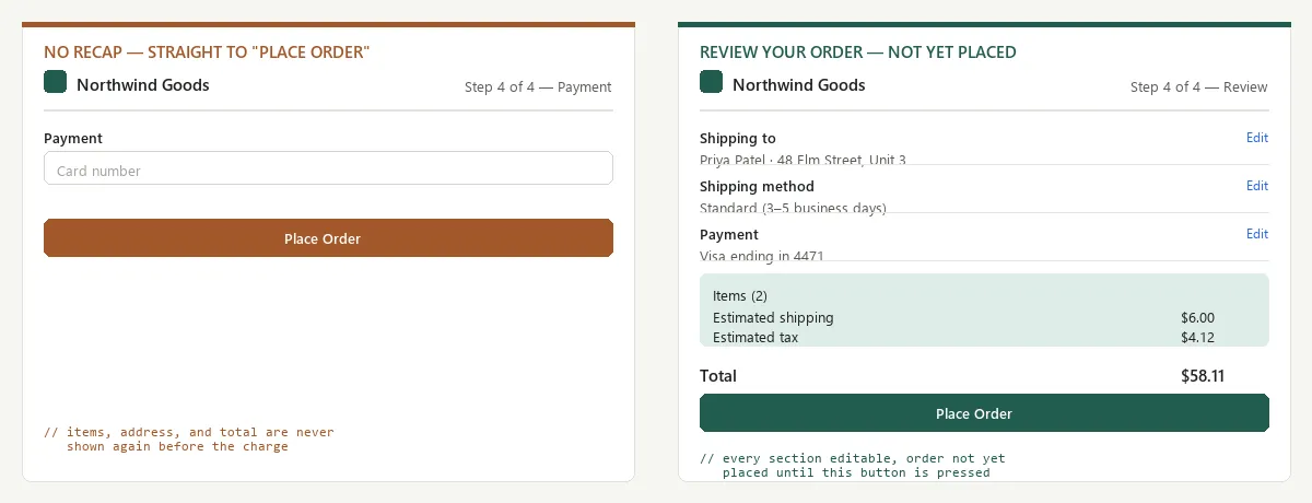 Two checkout screens for a fictional "Northwind Goods" site. Left, tagged "No recap — straight to 'Place Order'": a payment step showing only a card-number field and a "Place Order" button, with no summary of the address, items, or total anywhere on the page. Right, tagged "Review your order — not yet placed": a review step listing shipping address, shipping method, and payment method (each with an Edit link), an itemized summary of two items with estimated shipping and tax, a total, and the same "Place Order" button below.