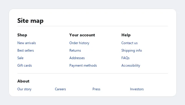 A site map page organized into task-based columns — Shop, Your account, Help — each listing several destination links, with a separate About section below