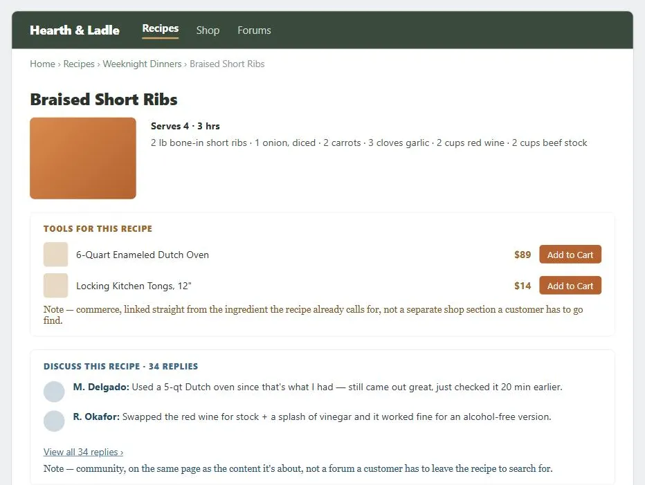 A fictional cooking site, Hearth & Ladle, showing a "Braised Short Ribs" recipe page under one Recipes/Shop/Forums navigation bar with a breadcrumb reading Home › Recipes › Weeknight Dinners › Braised Short Ribs. Below the ingredient list, a "Tools for This Recipe" module lists a Dutch oven and tongs with prices and Add to Cart buttons, annotated "commerce, linked straight from the ingredient the recipe already calls for, not a separate shop section a customer has to go find." Below that, a "Discuss This Recipe · 34 replies" module shows two forum replies, annotated "community, on the same page as the content it's about, not a forum a customer has to leave the recipe to search for."